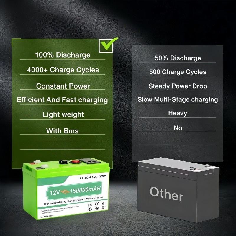 12V 150Ah Lithium Ion Battery  - Ups Power Supply Outdoor のレビューと価格