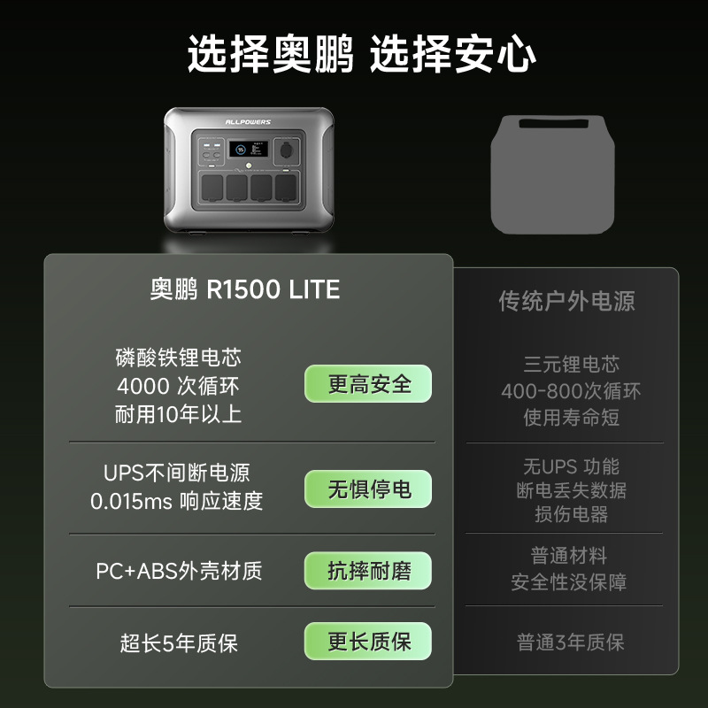 ALLPOWERS outdoor power supply - Ups Power Supply Outdoor のレビューと価格
