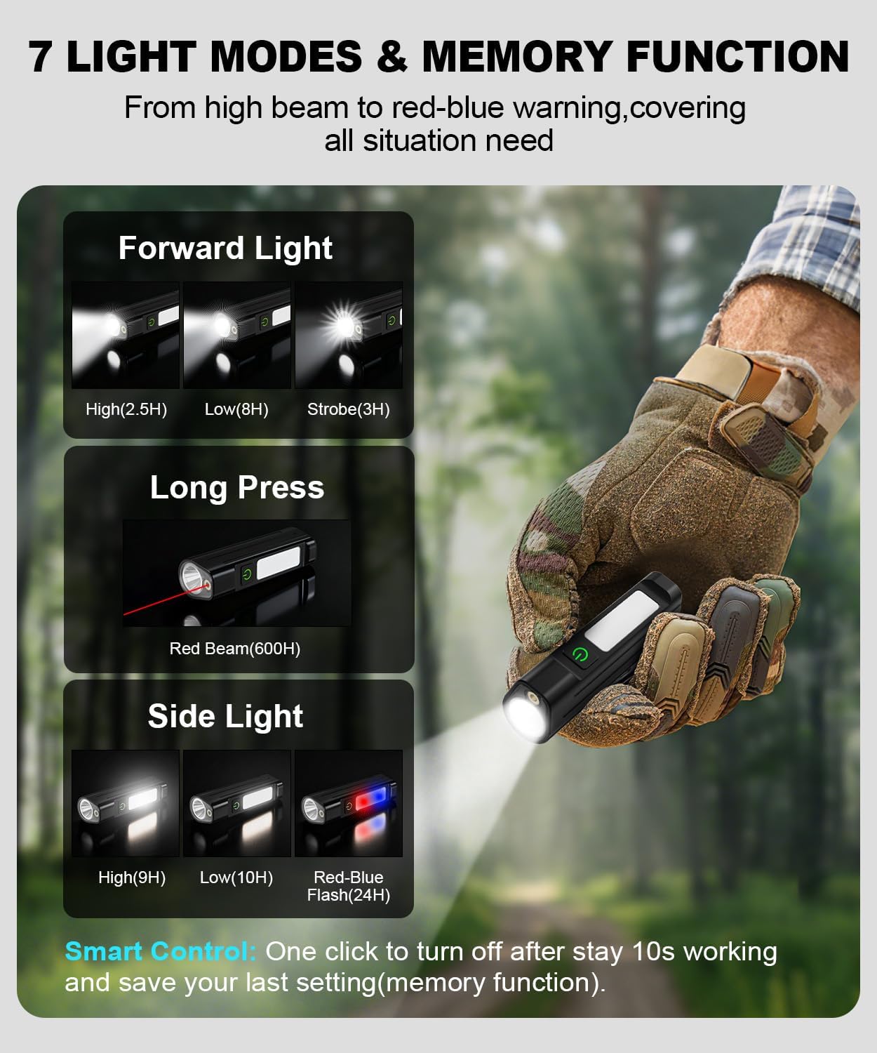 Portable LED FlashlightWaterpr - Outdoor Usb Power Supply のレビューと価格