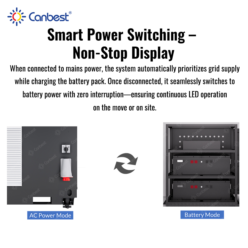 Canbest P4 10 Foot Mobile Led  - Outdoor Power Board Box のレビューと価格