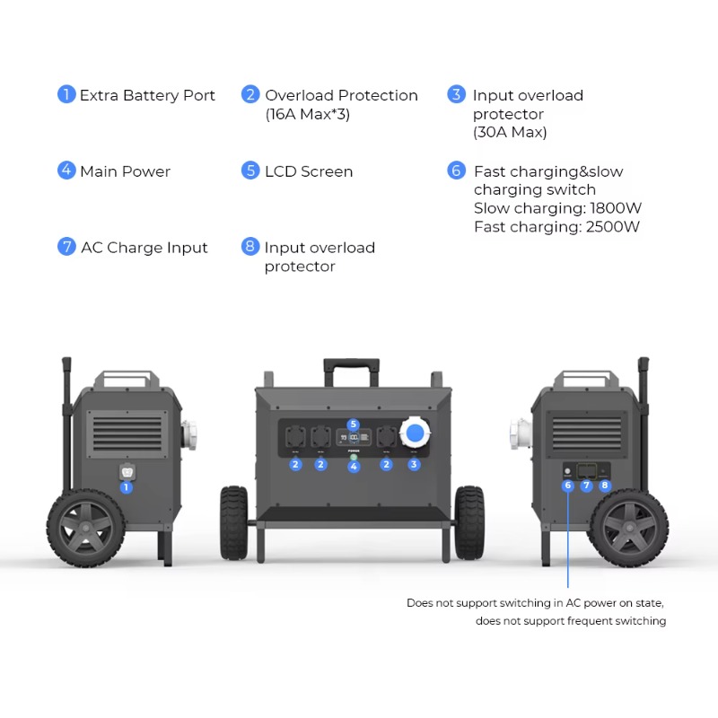 L5 5000W Powerstation Large Ca - Outdoor Power Box のレビューと価格