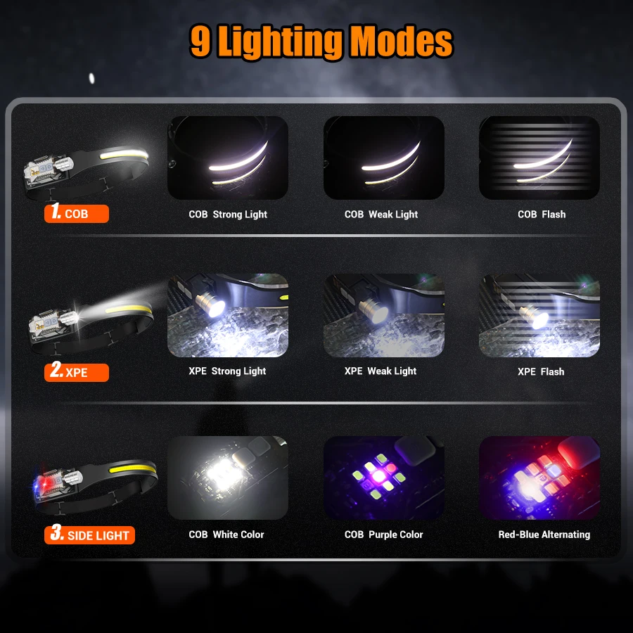 Powerful LED Headlamp Portable - Outdoor Power For Camping のレビューと価格