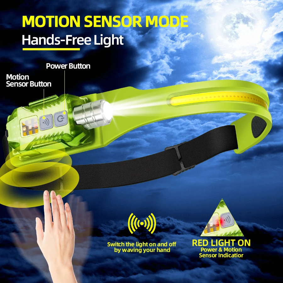 Powerful LED Headlamp Portable - Outdoor Power For Camping のレビューと価格