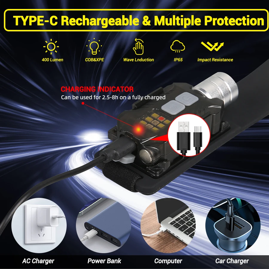 Powerful LED Headlamp Portable - Outdoor Power For Camping のレビューと価格