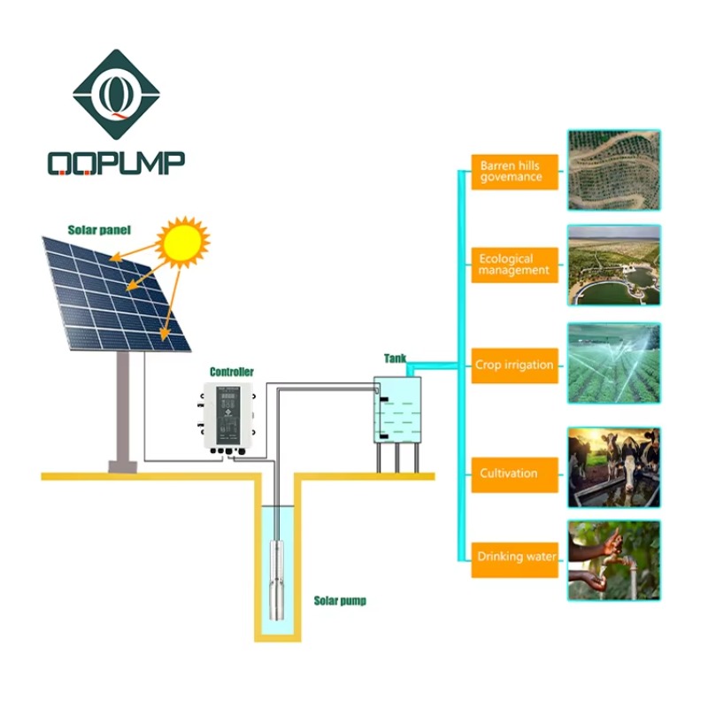 Q3SC3.8-180 Dc Solar Submersib - Water Pump Submersible のレビューと価格