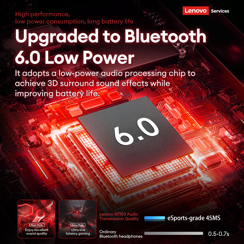 Choice Lenovo Gaming Headset W - Outdoor Usb Power Supply のレビューと価格