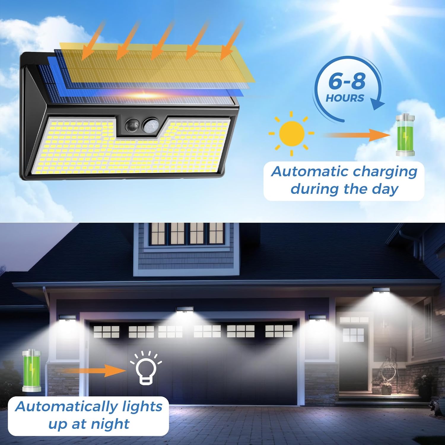 Solar Lights Outdoor Motion Se - Outdoor Power House のレビューと価格