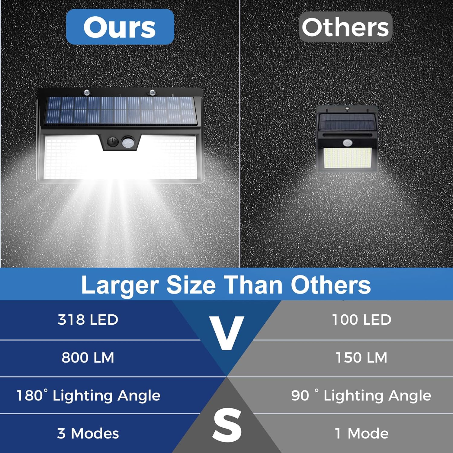 Solar Lights Outdoor Motion Se - Outdoor Power House のレビューと価格