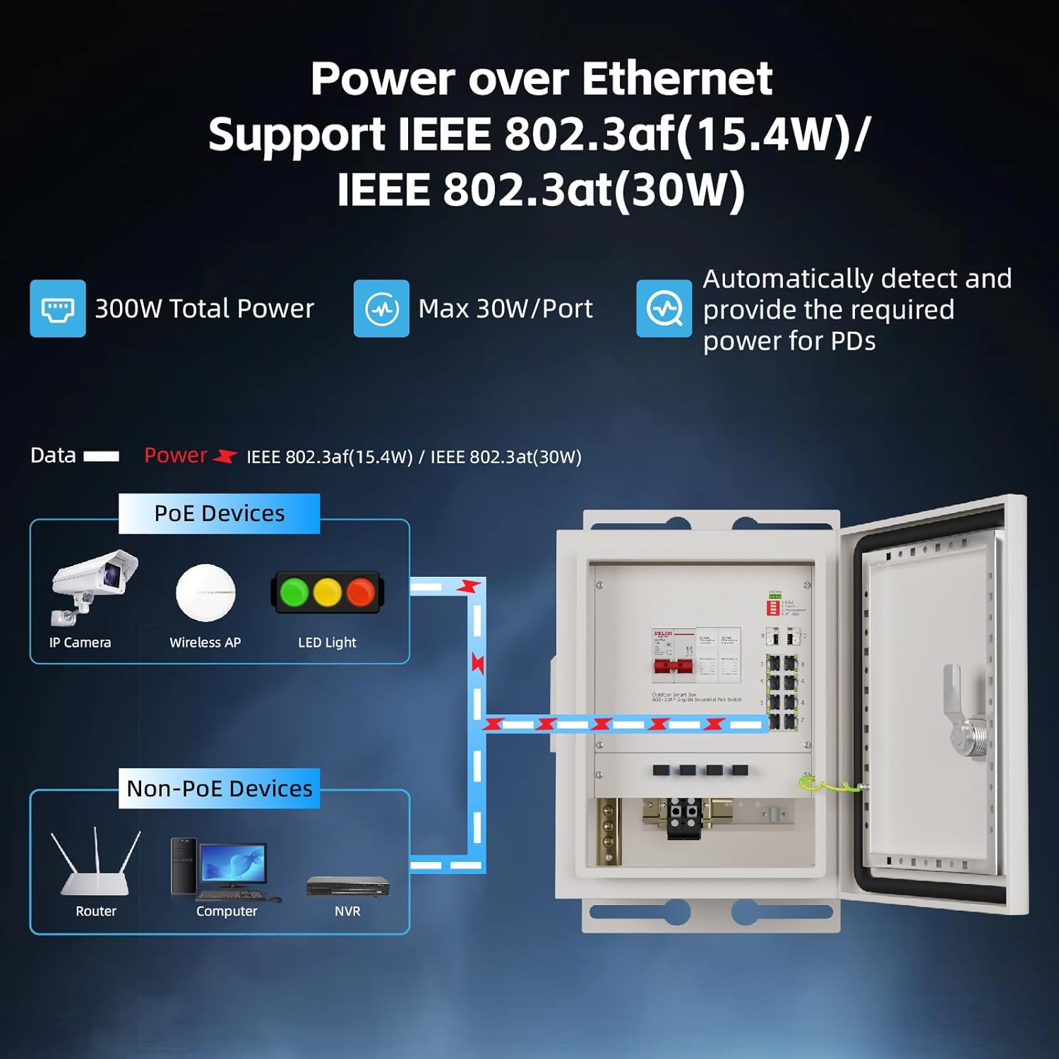 KeepLiNK Outdoor Smart Network - Outdoor Power Box のレビューと価格