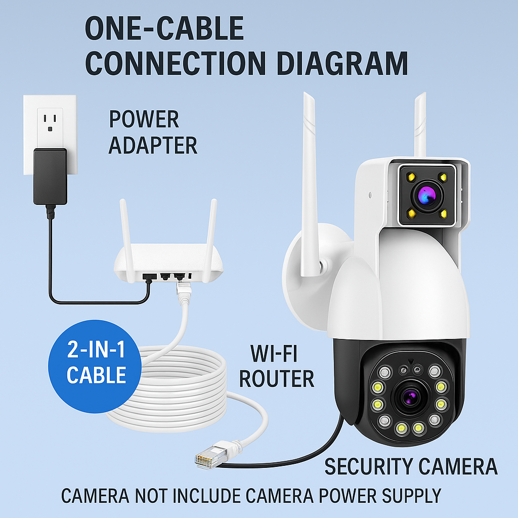 PoE Extension Cable with DC Po - Outdoor Power Strip のレビューと価格
