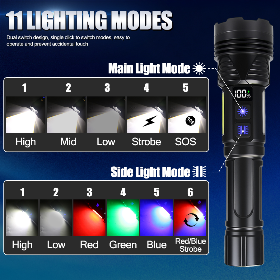 Powerful LED Handheld Flashlig - Outdoor Usb Power Bank のレビューと価格